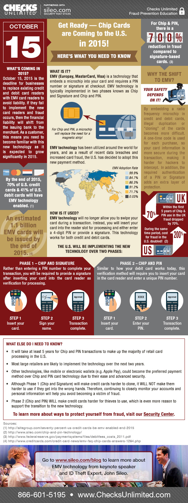 Chip and Pin Credit Cards