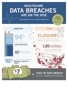 ID Experts Infographic